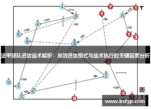 法甲球队进攻战术解析：高效进攻模式与战术执行的关键因素分析